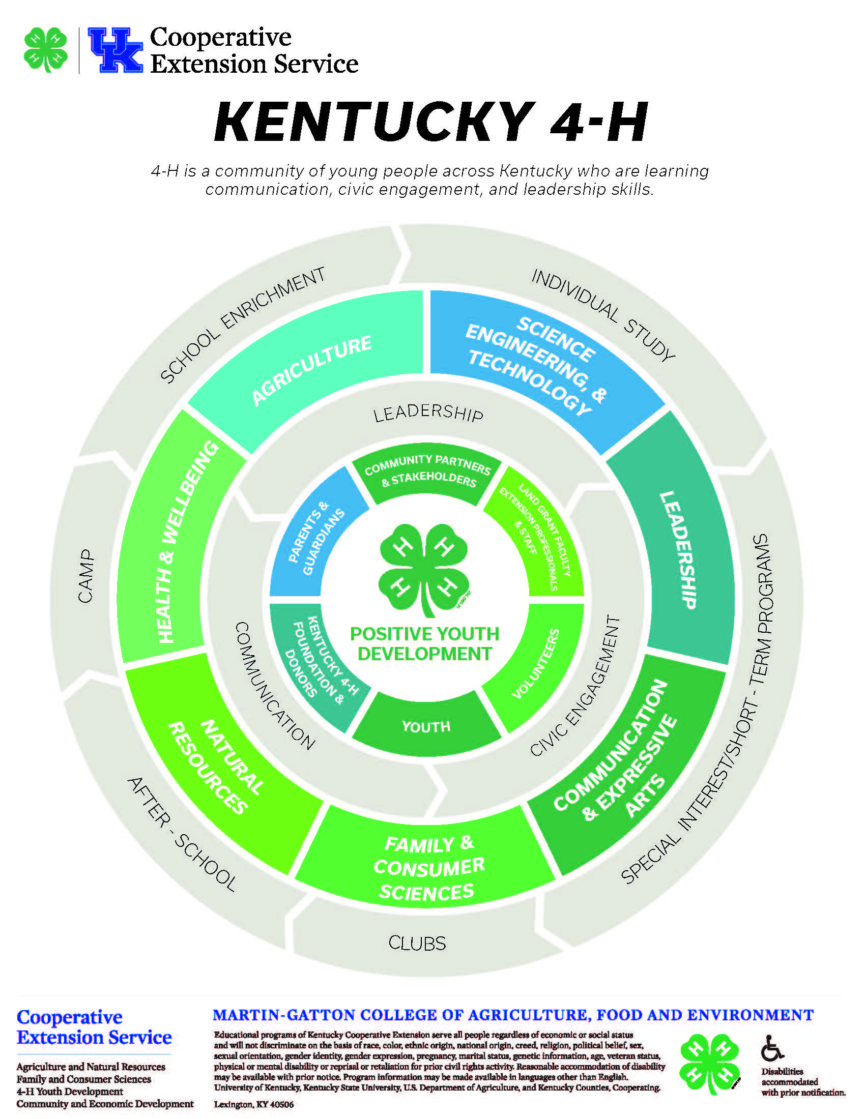 KY 4-H PYD